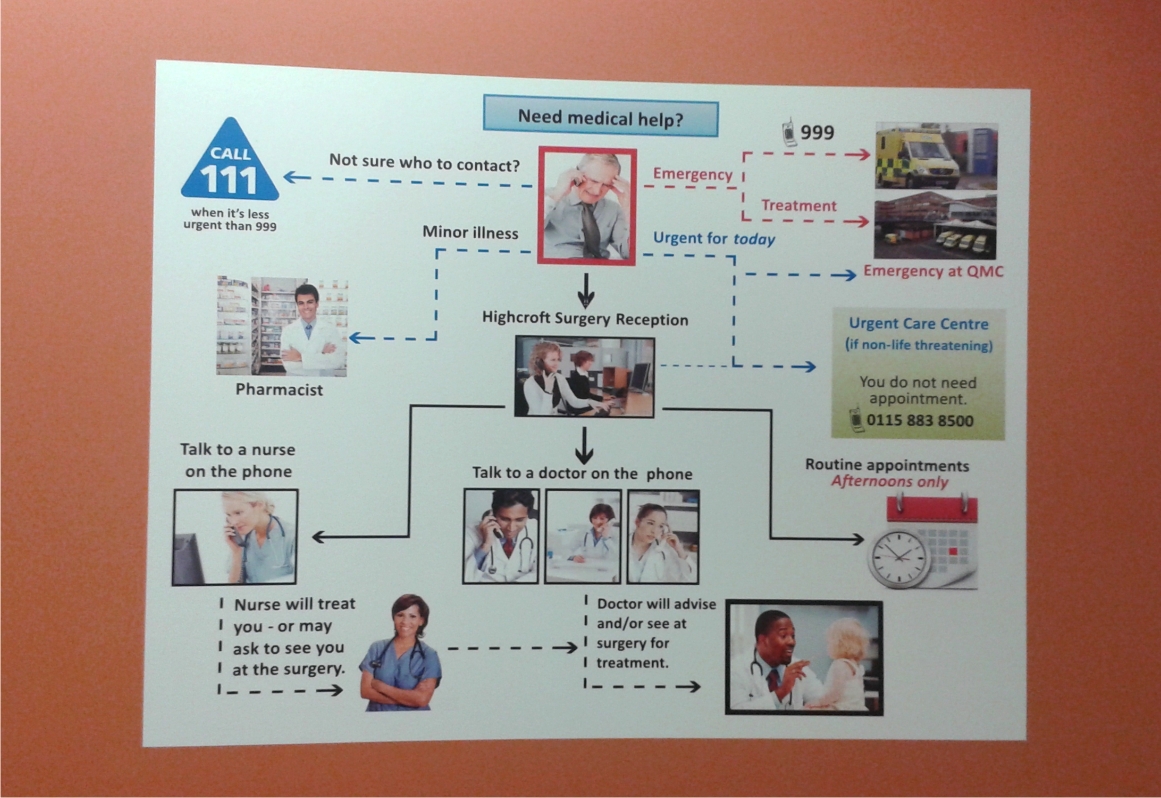 Triage poster for Highcroft Surgery in Arnold